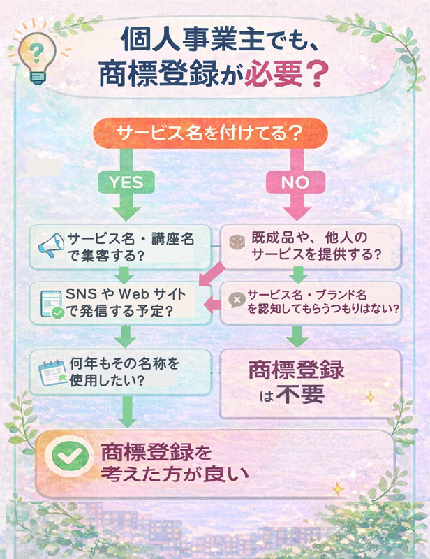 個人事業主でも商標登録が必要？