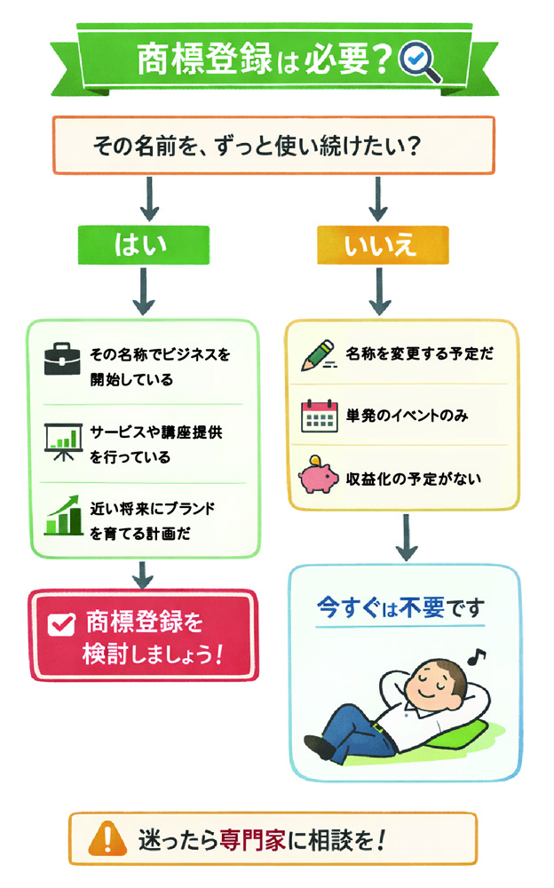 商標登録は必要？