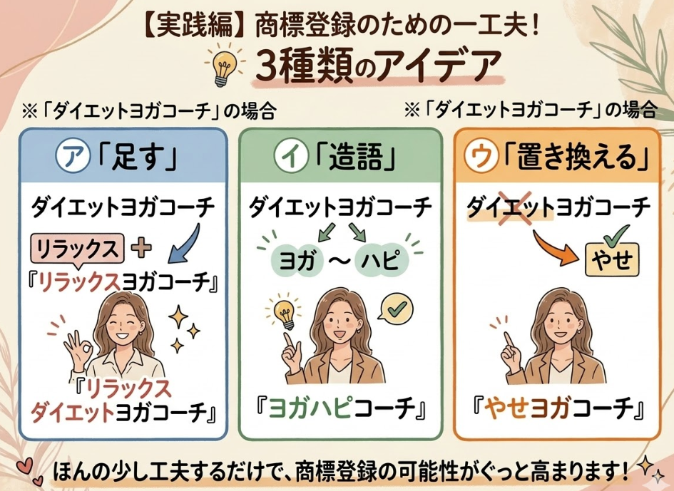 商標登録のための一工夫！3種類のアイデア