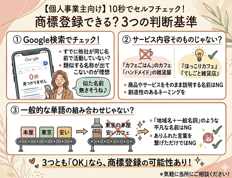 商標登録できる？10秒でセルフチェック