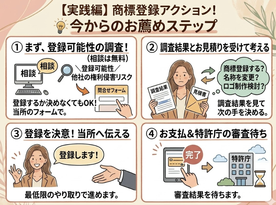 【実践編】商標登録のためのアクション